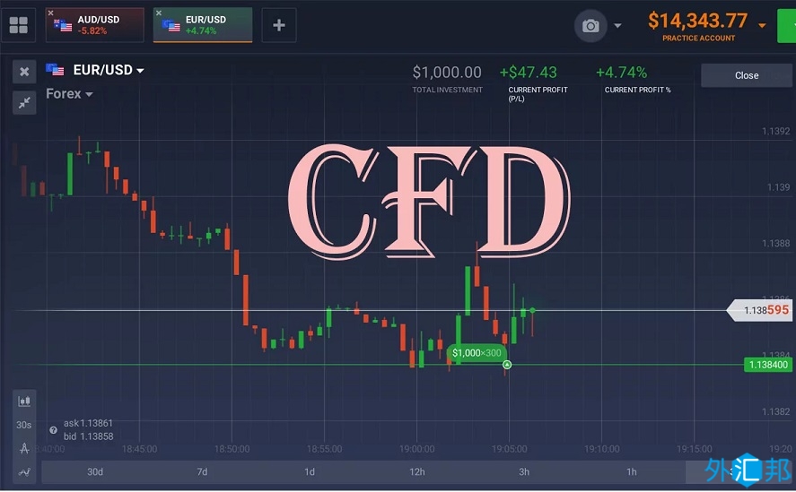 什么是差价合约交易（CFD）？