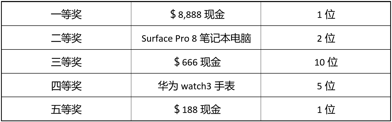 XM外汇隆“粽”登场 · 终极抽奖，现场直播