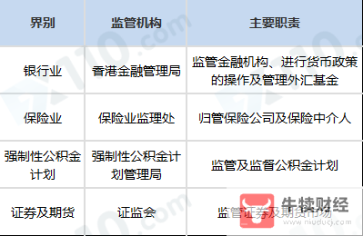香港SFC监管查询方法和步骤_SFC香港证券及期货事务监察委员会