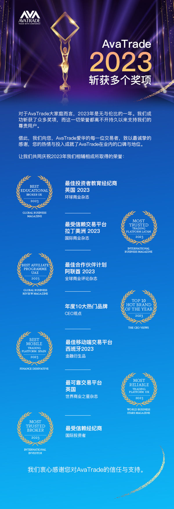 AvaTrade 2023 上半年斩获多个国际奖项，巩固业内翘楚地位！