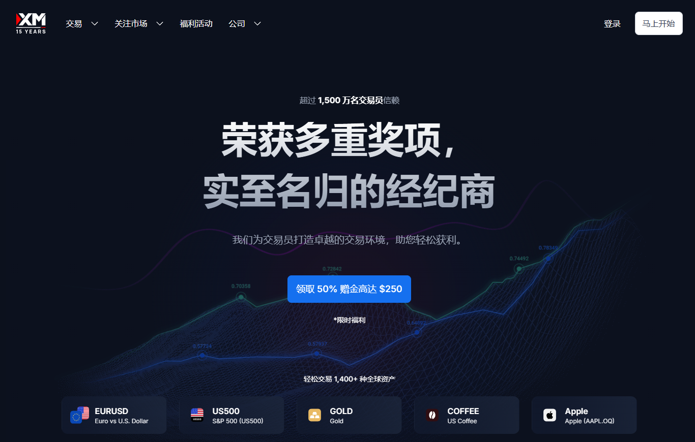 解锁XM外汇赠金秘籍：交易更省心，收益更丰厚